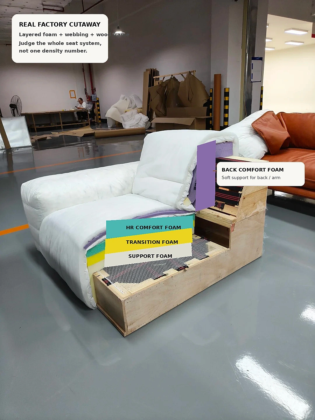 Real factory cutaway sofa labeled in English
