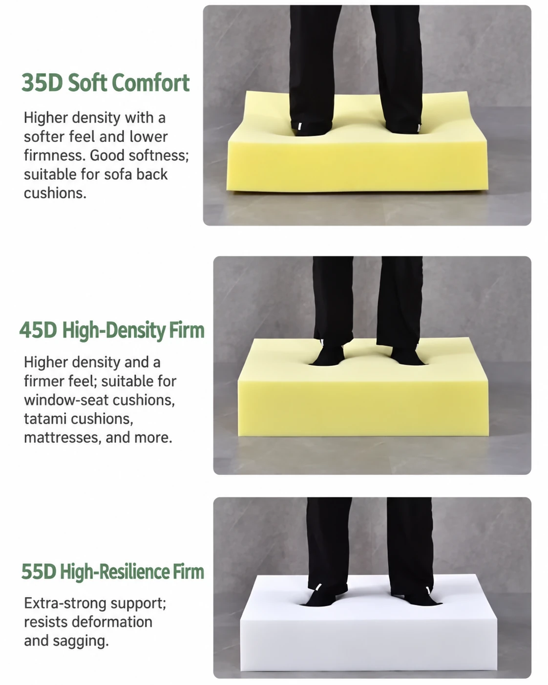 Compression comparison of 35D, 45D and 55D foam blocks