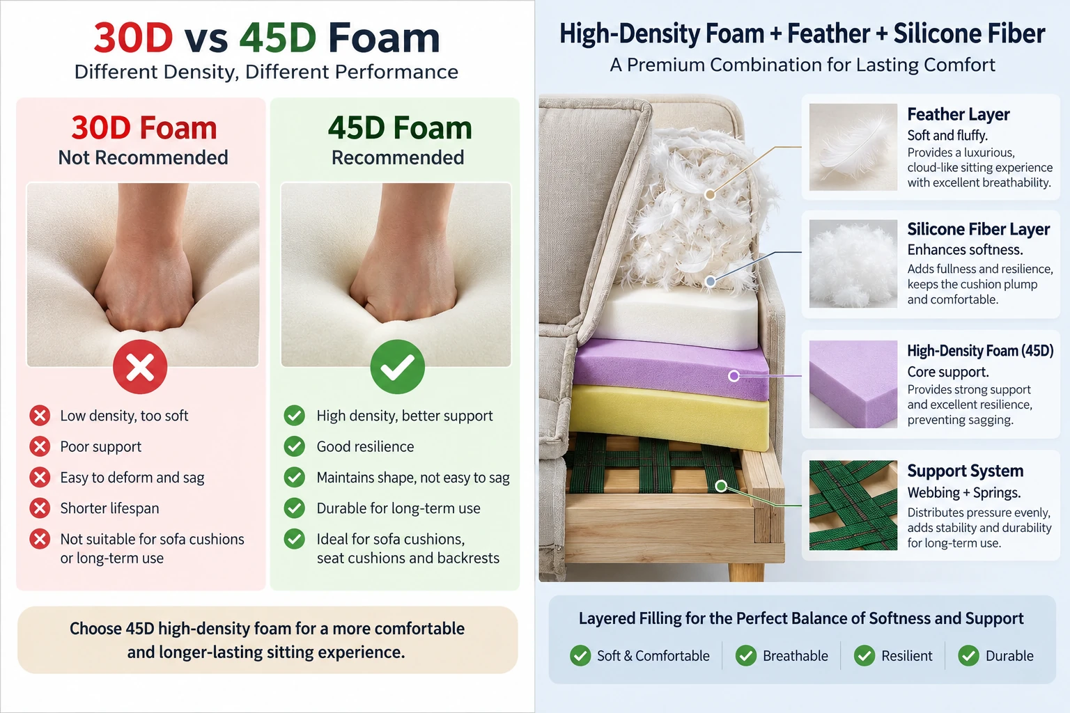 Layered cushion comparison using foam and feather comfort materials