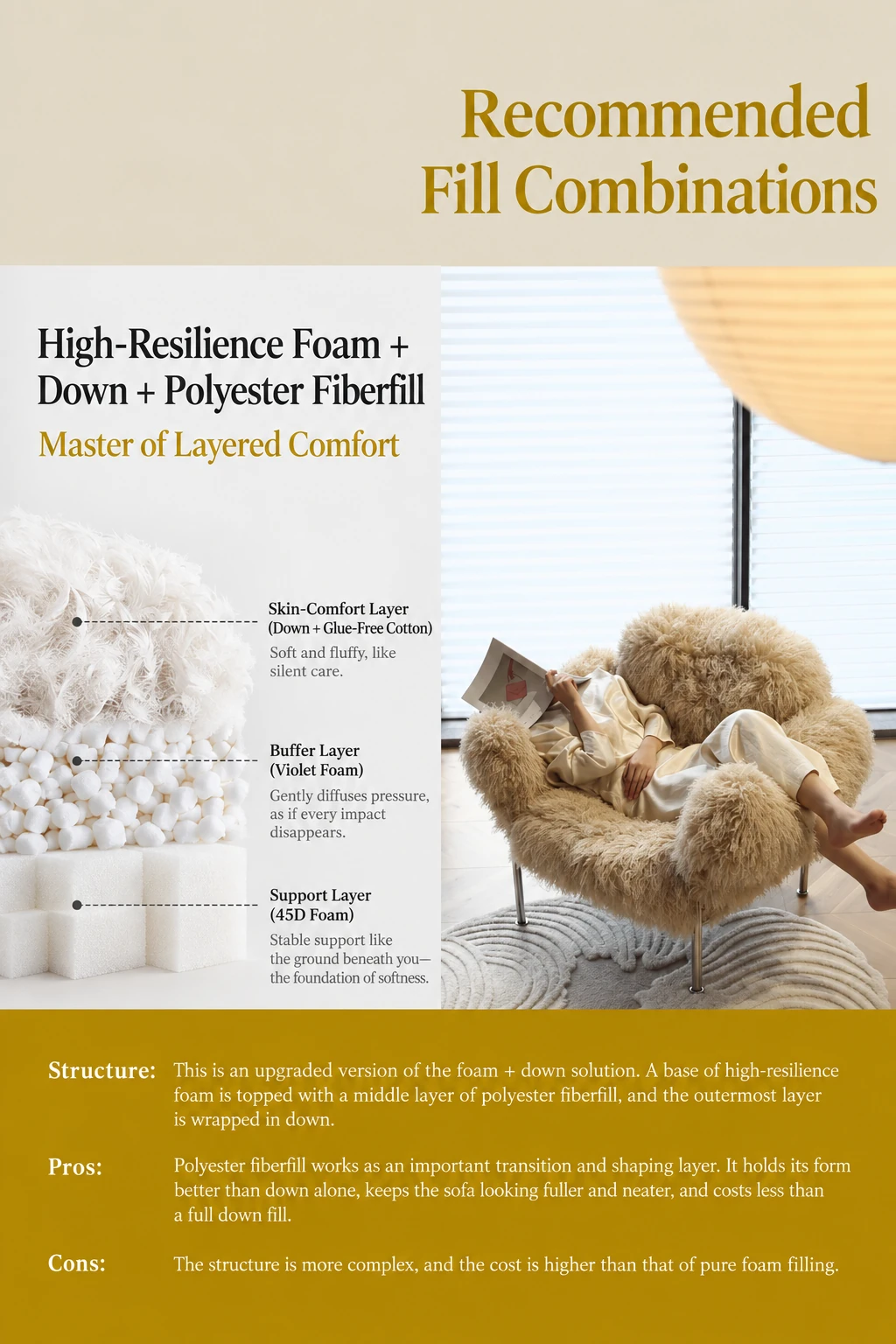 High-resilience foam with hollow-fiber fill cushion combination