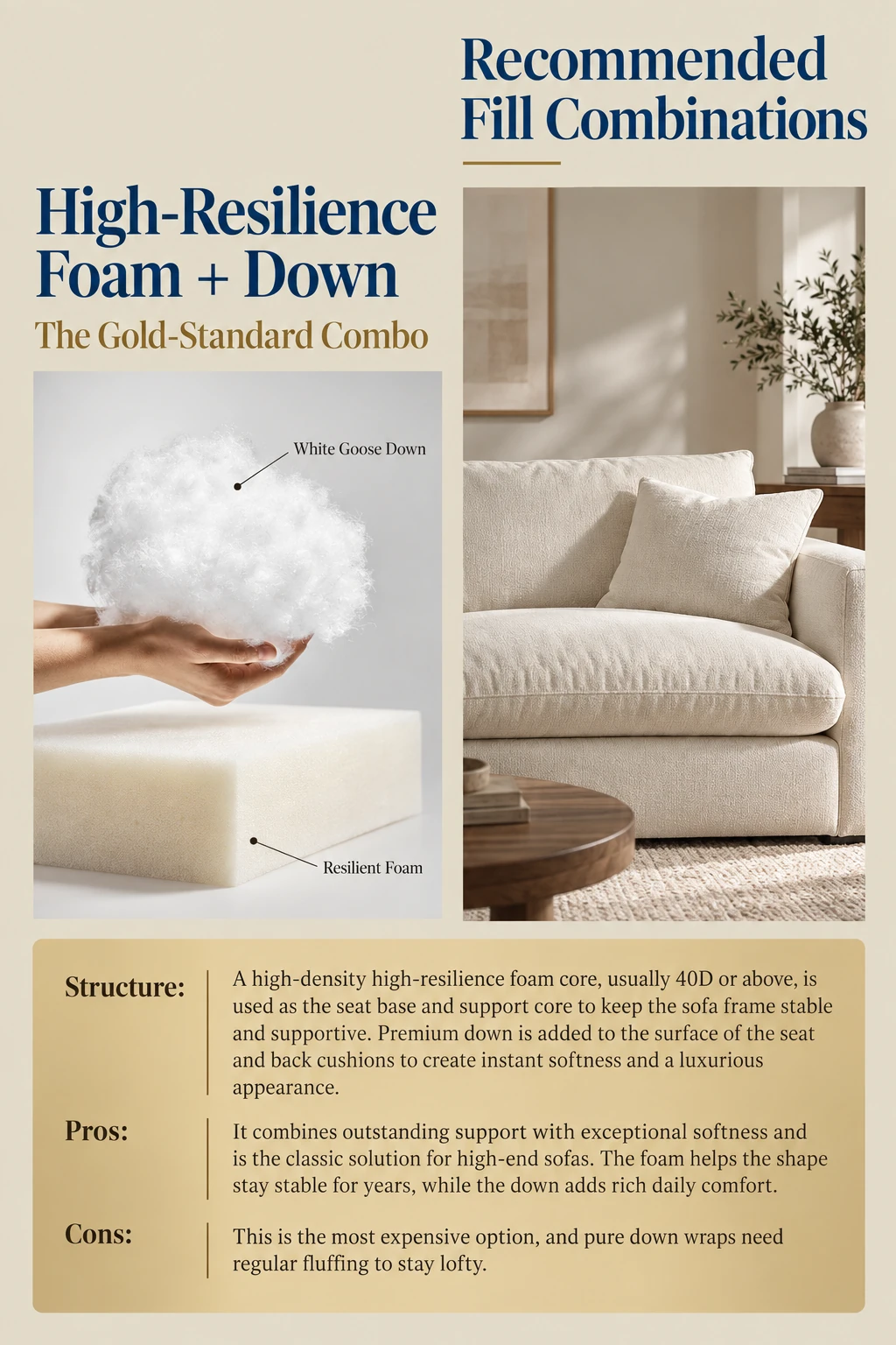 High-resilience foam and down hybrid cushion construction