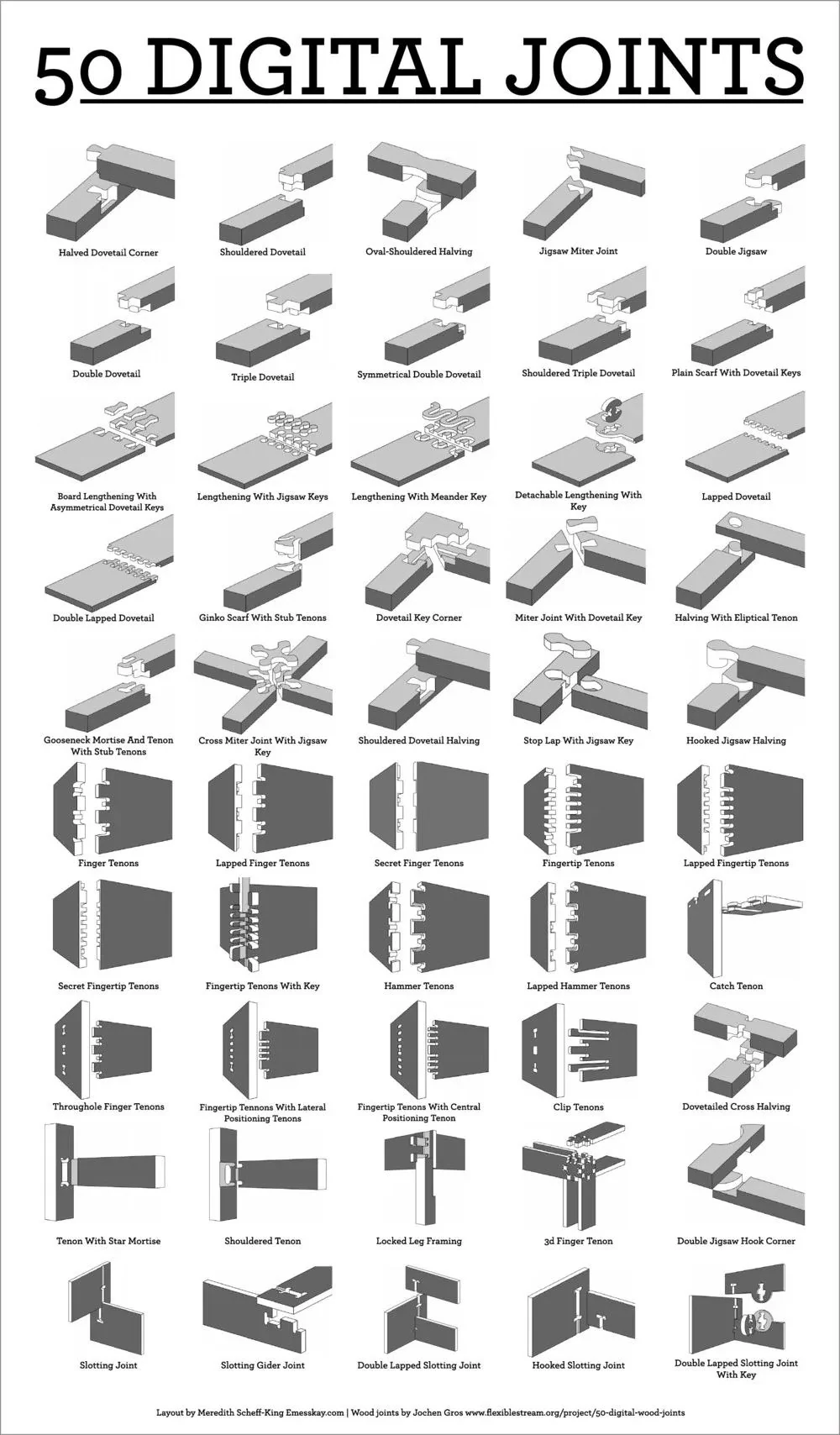 Digital joint reference sheet