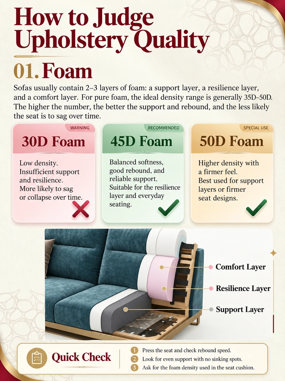 Foam density is only one part of cushion quality; evaluate density together with layer build, support and recovery.