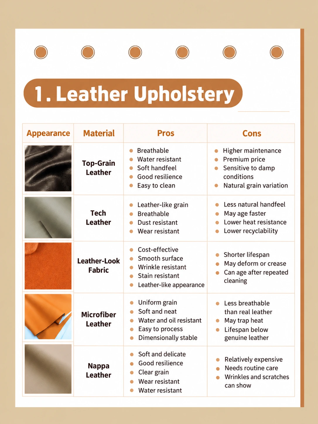 Leather upholstery reference: compare leather categories by appearance, surface treatment, consistency and care.