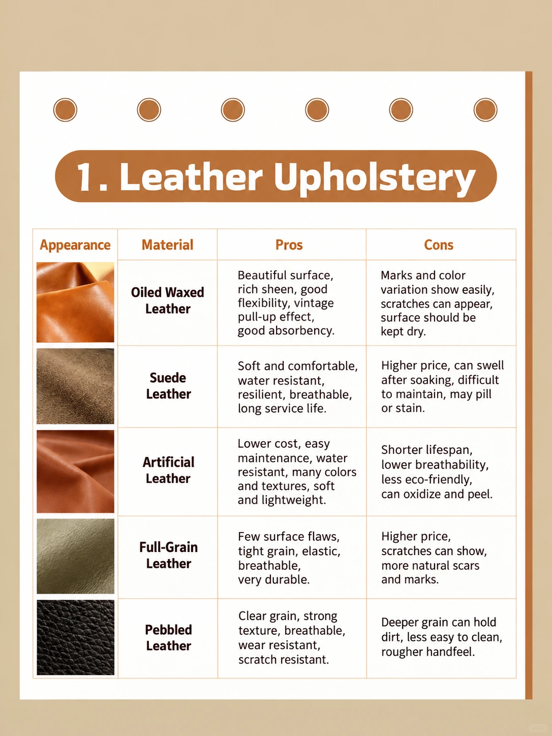 Leather upholstery reference continued: compare finishing levels and maintenance needs before approving a sample.