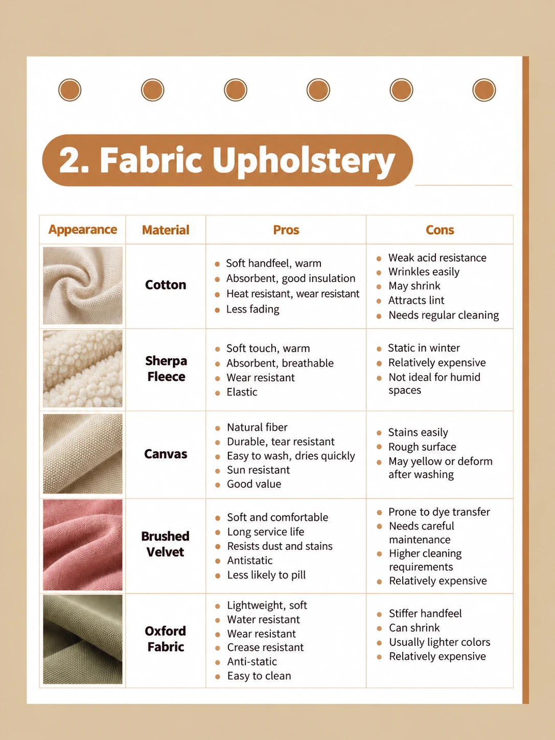 Fabric upholstery reference: compare fiber, handfeel, durability and maintenance requirements.