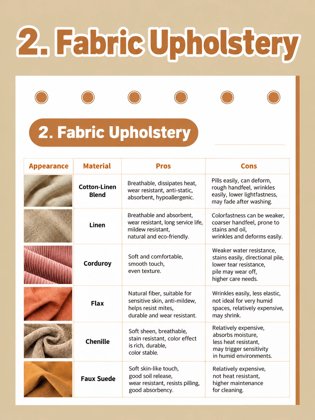 Fabric upholstery reference continued: compare woven and textured options for the intended use and cleaning routine.