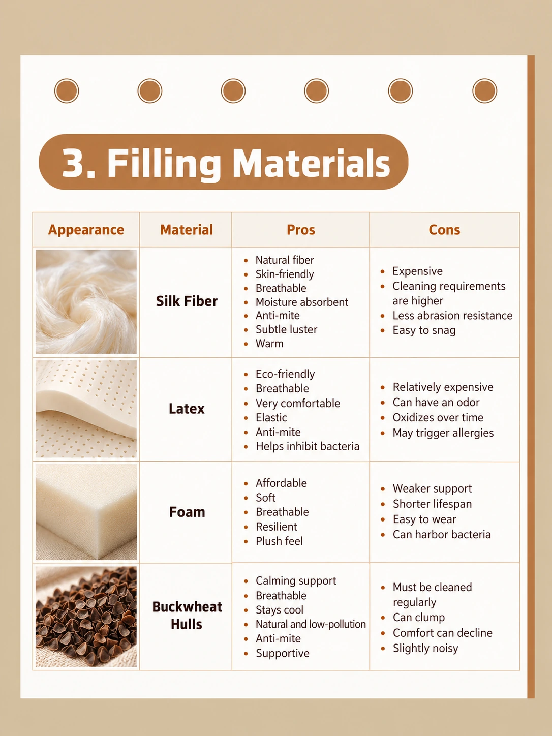 Filling-material reference continued: compare latex, foam and blended fills for support, recovery and long-term comfort.