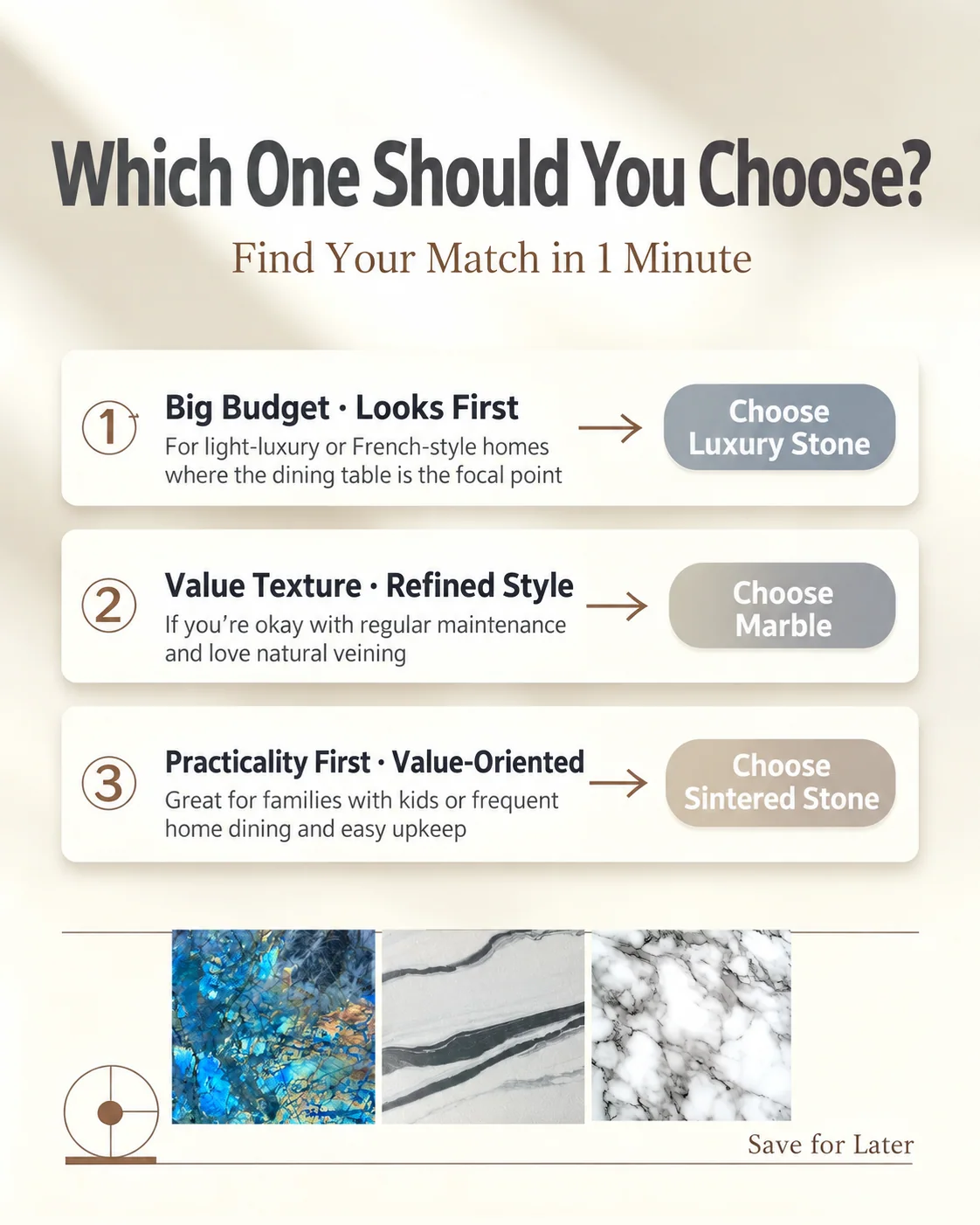 Stone selection guide showing how to match material to budget and lifestyle